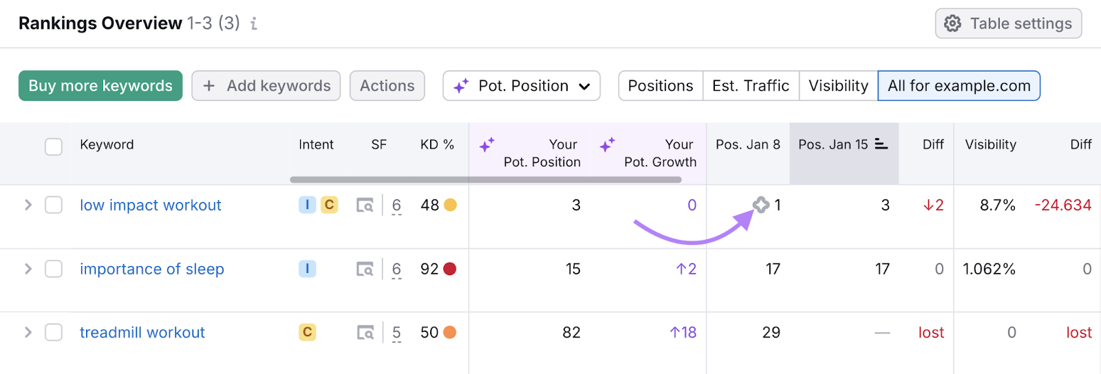 Icon for AI 概览 appears in the rankings overview table.