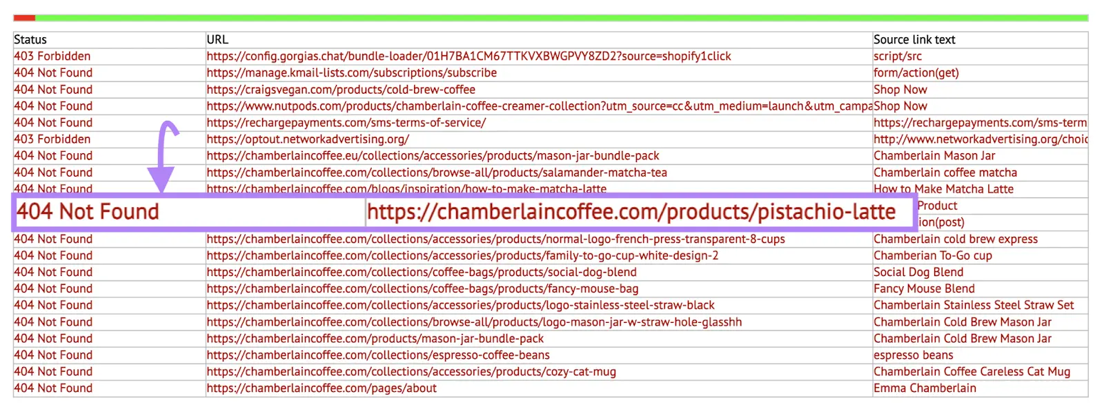 A list of broken URLs the 死链接检查器 tool found