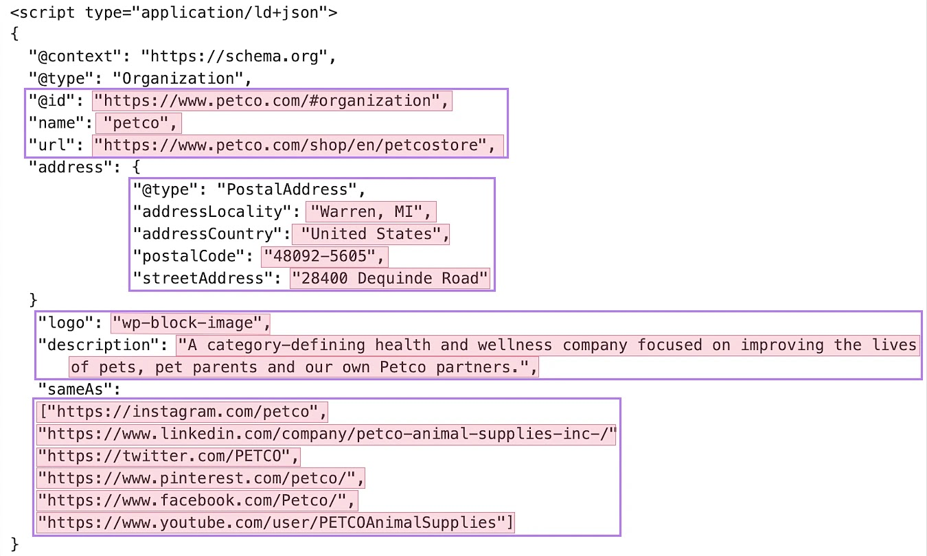 Structured data is lines of code with identifiers like 