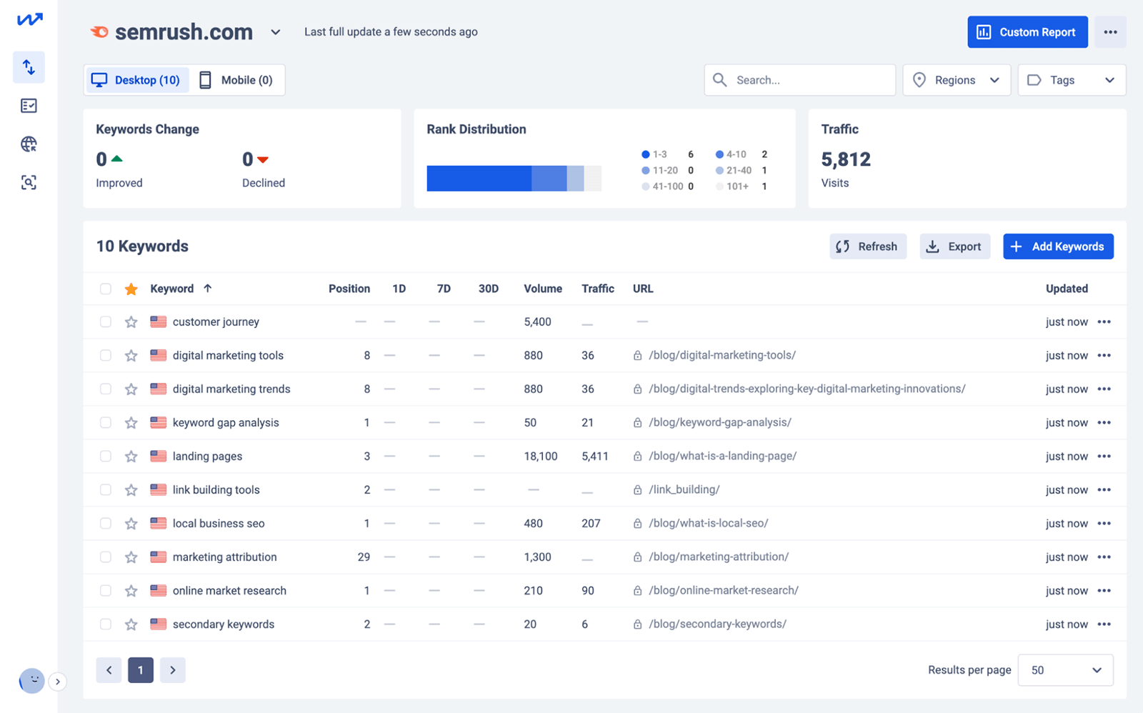 什么,什么 dashboard