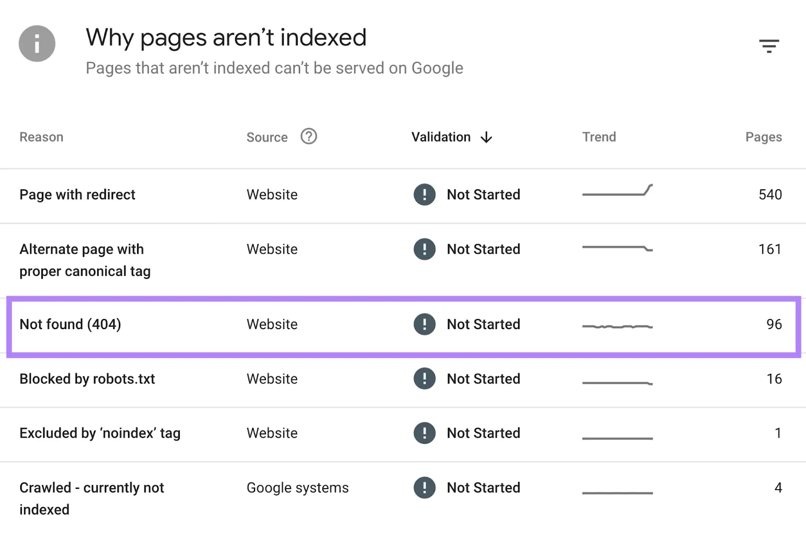 “Why pages aren’t 索引ed” section of the 