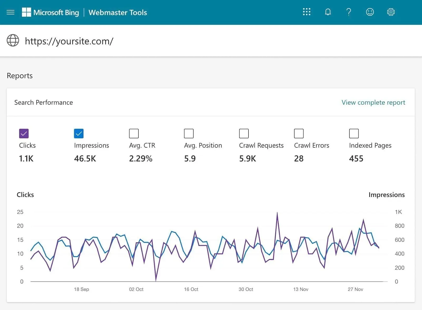 必应网站管理员工具 dashboard