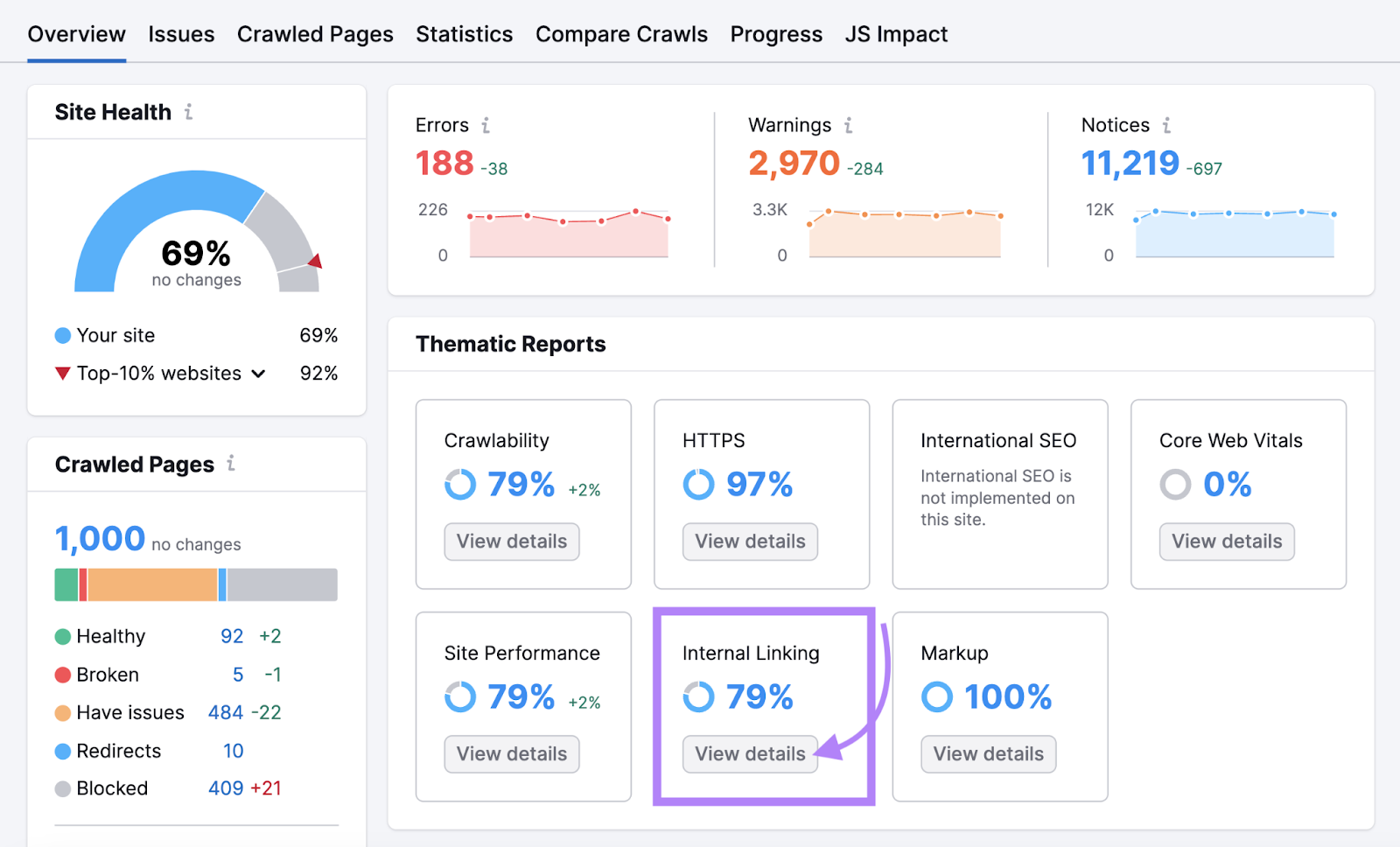 “内部链接” widget highlighted in Site Audit's overview dashboard