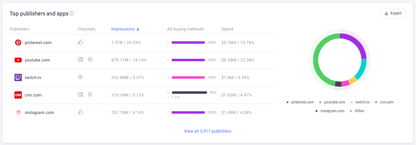 top publishers和apps