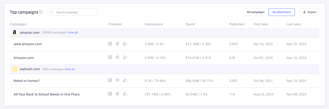 top campaigns by amazon和walmart