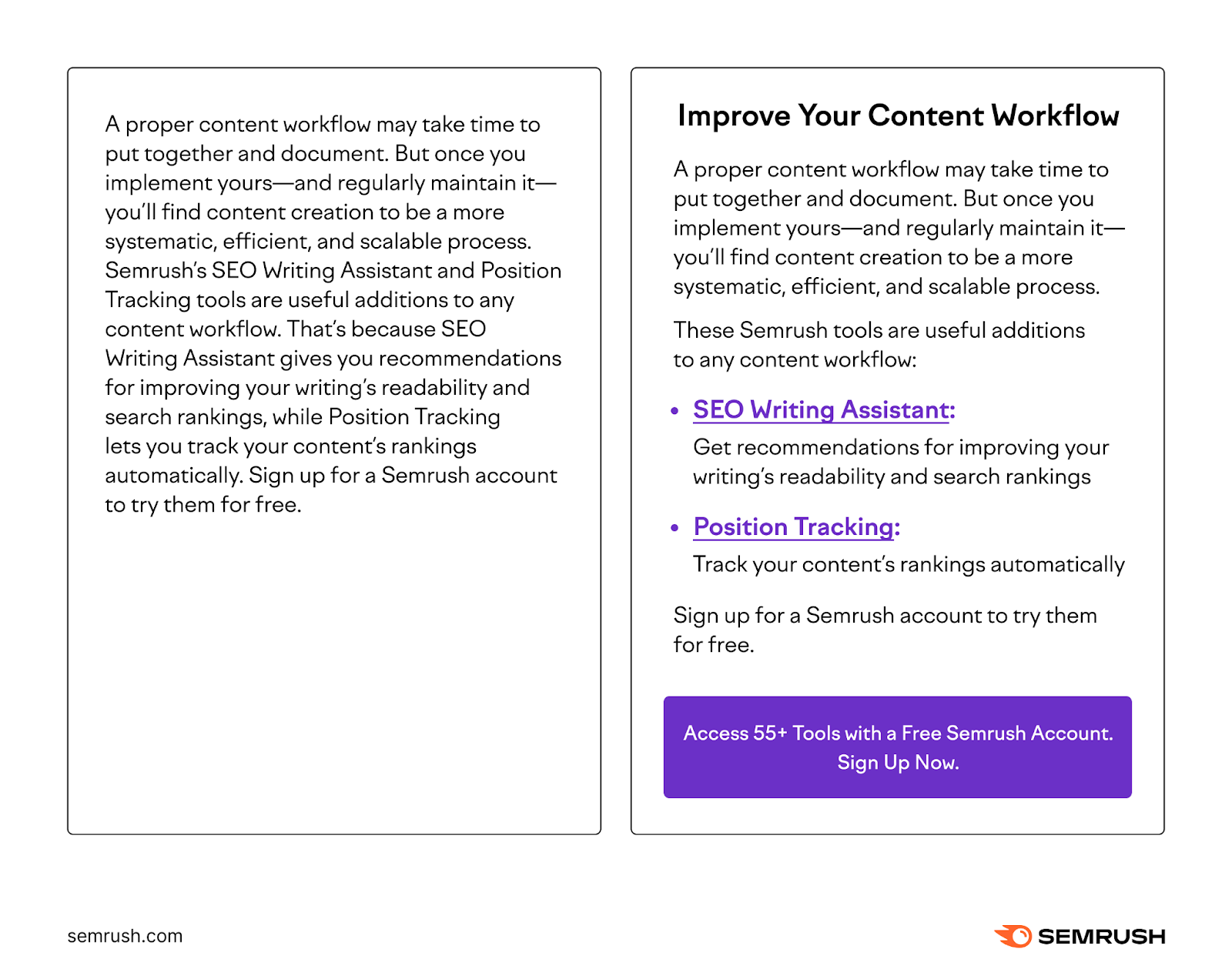 on the left is a block of text without formatting. on the right is text formatted with a header, bullet points, hyperlinks,和a button.