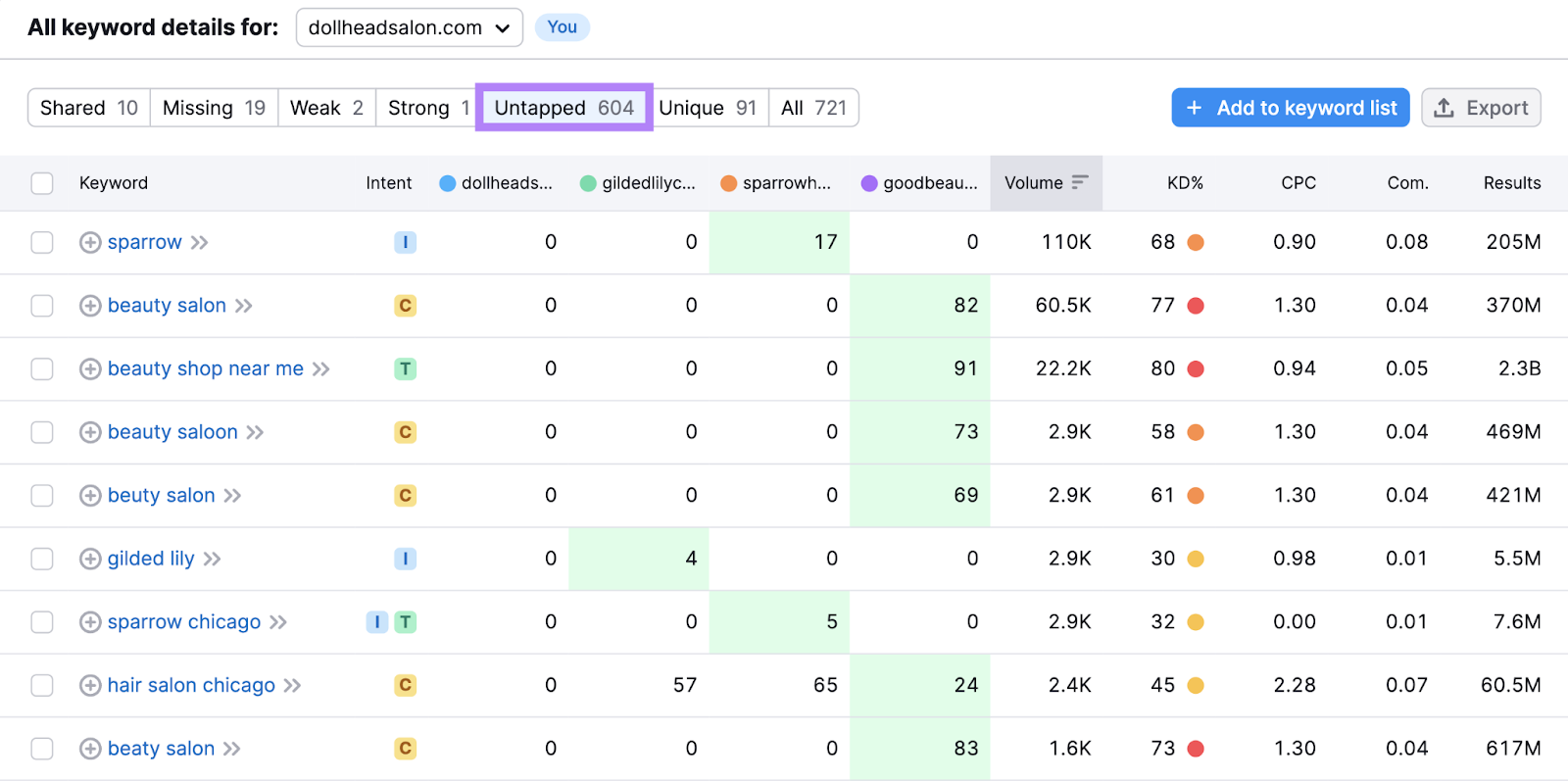 未开发 filter highlighted showing 600 keywords