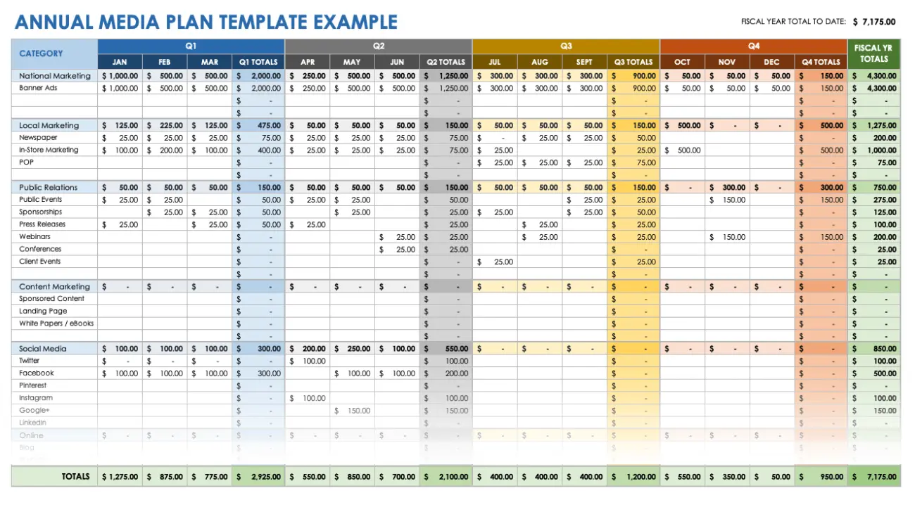 Example of a spreadsheet showing monthly和quarterly ad spend for media.