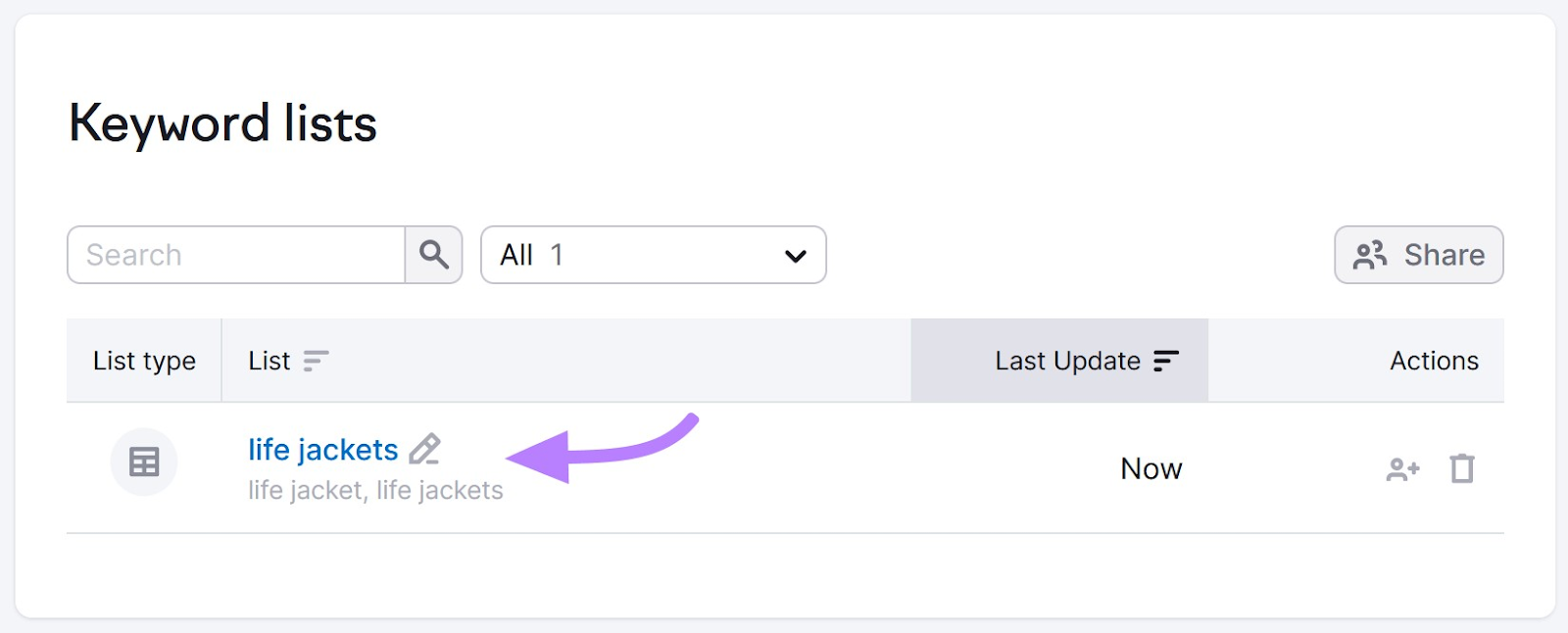 'Keyword lists' screen with 'life jackets' list selected in Semrush 关键字策略生成器