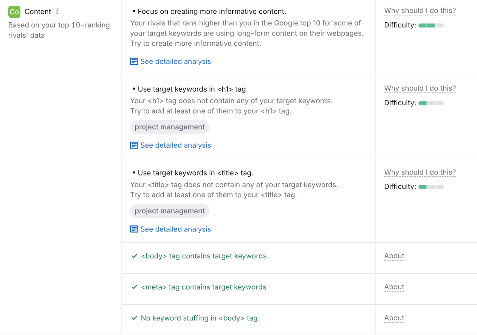Content ideas for this page includes targeting keywords in the h1和标题标签.