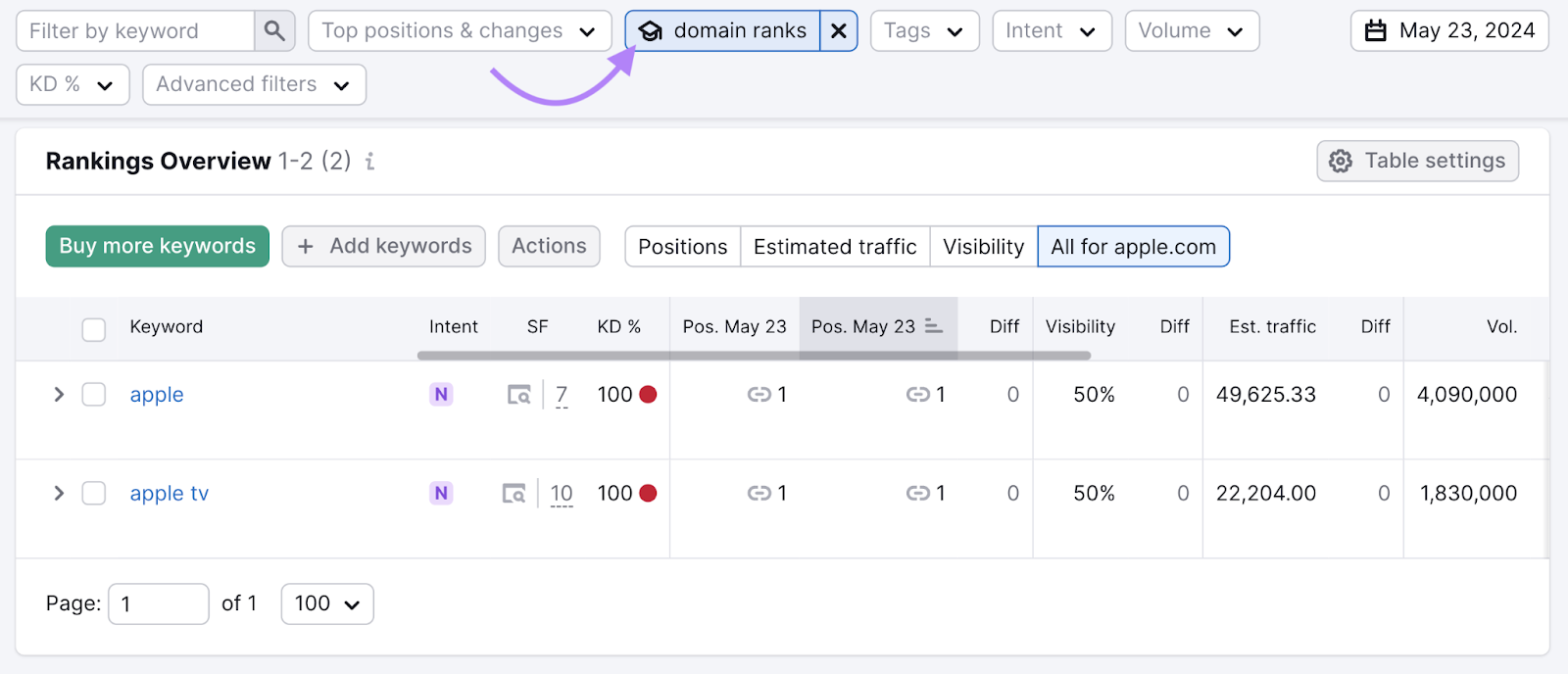 domain ranks for 知识小组 filter applied in position tracking tool