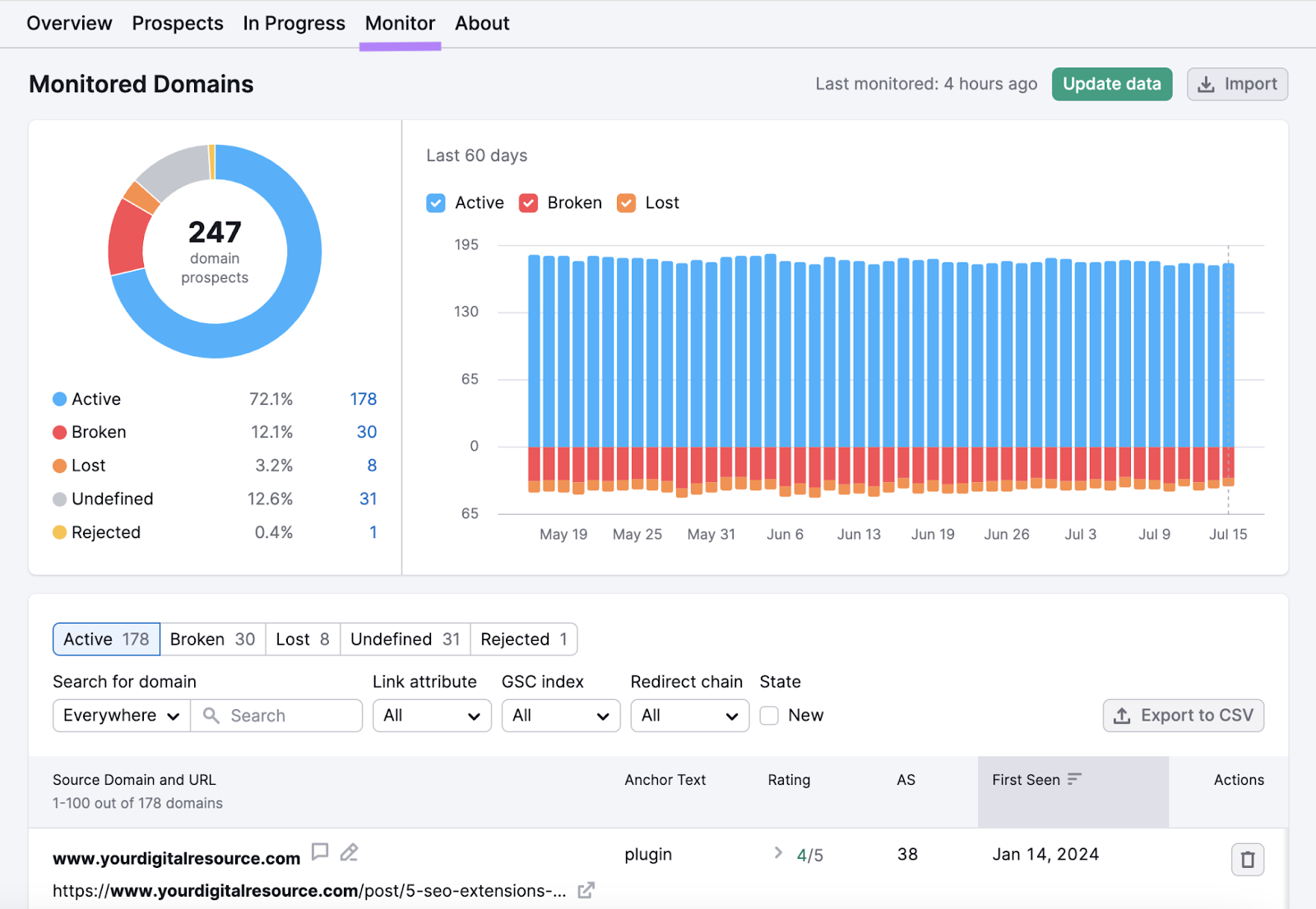 监视器 report shows status of 全部 contacted link prospects