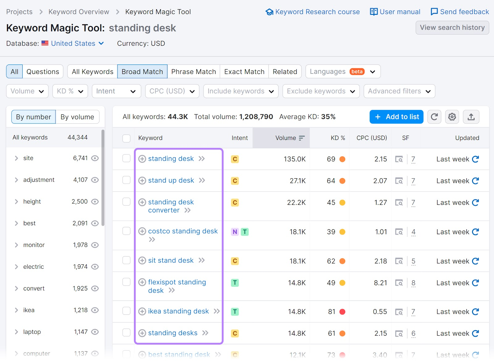 A list of related keywords to