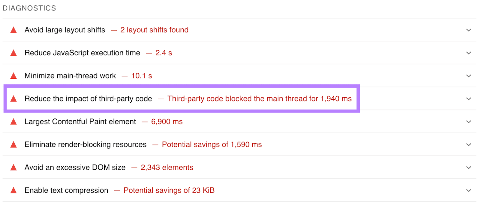 Diagnostics from PageSpeed Insights saying 