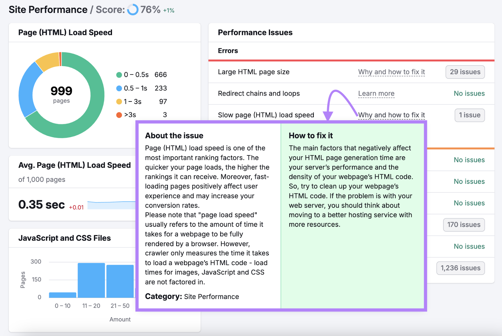 why和how to fix slow page load speed issue pops up to explain the issue和how to fix it