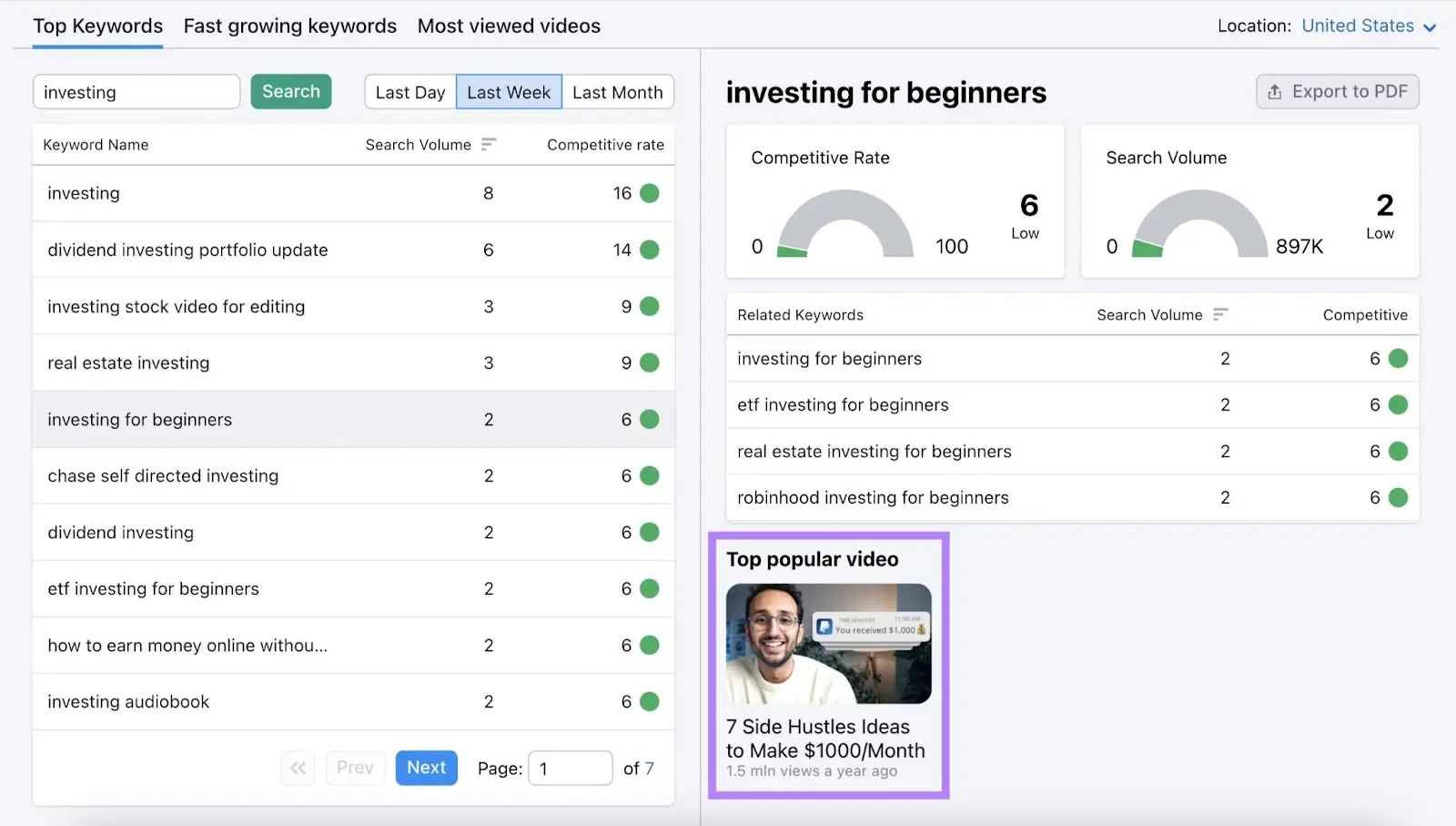 Top popular video results highlighted in Semrush YouTube关键字分析 dashboard