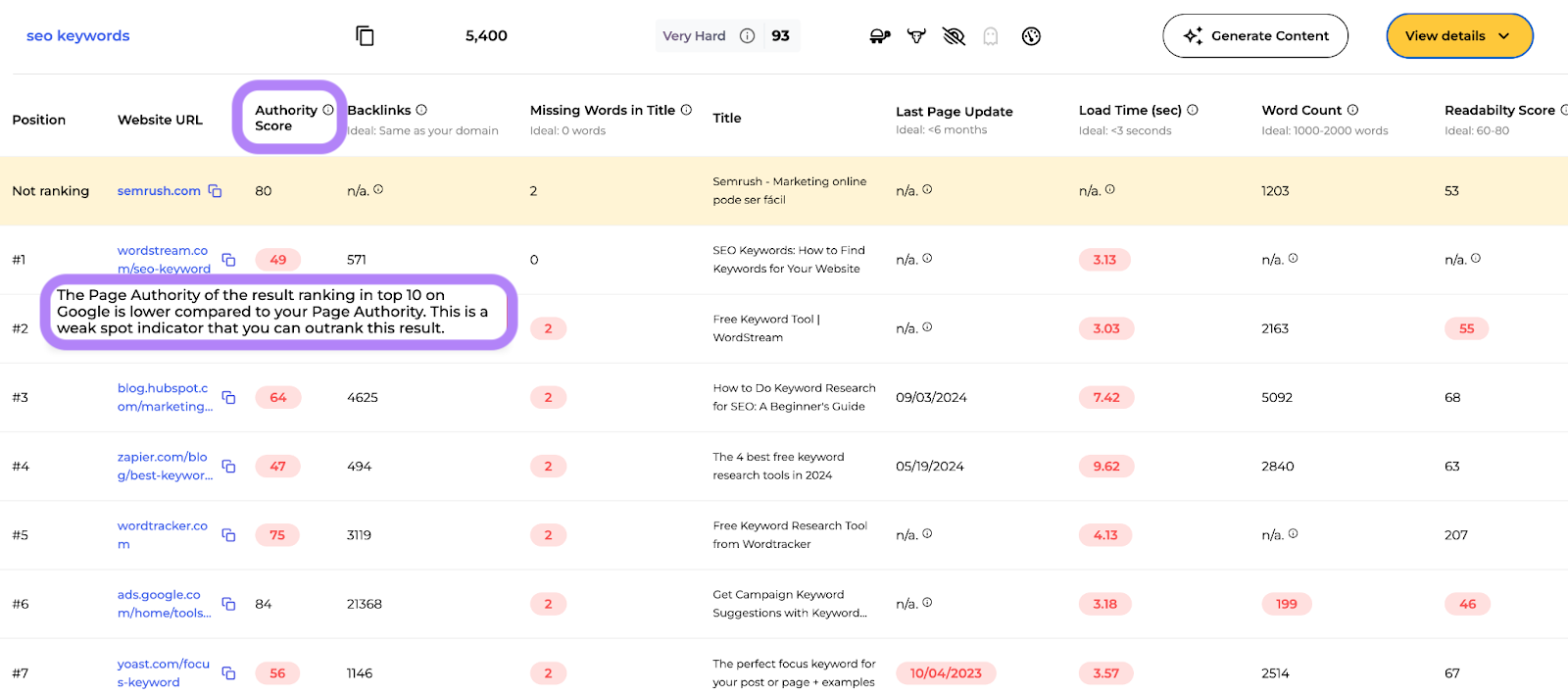 finding SEO weak spots in SERP间隙分析仪