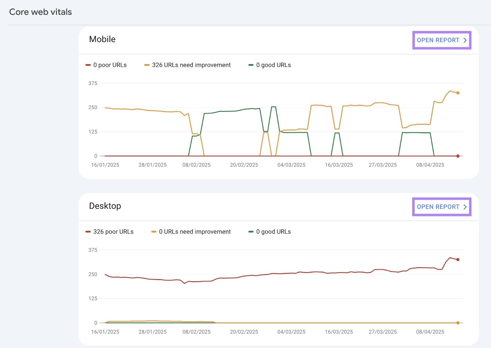 Core web vitals on 谷歌搜索控制台 with separate reports for desktop and mobile.
