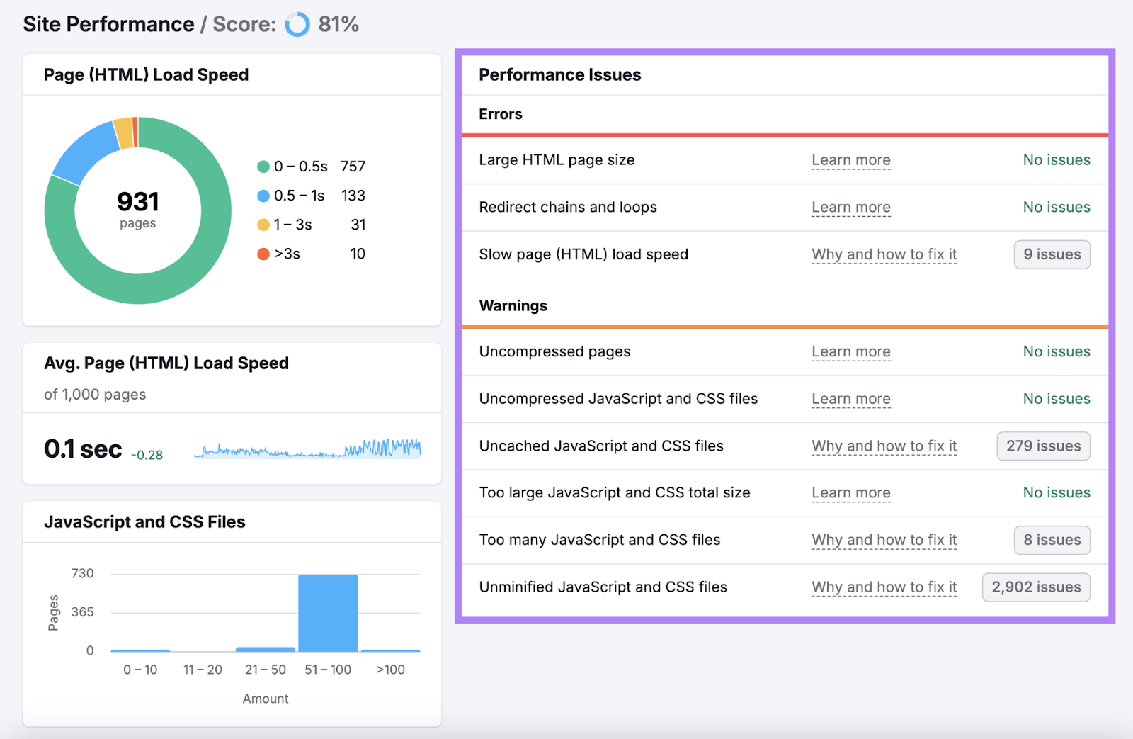 website performance issues highlighted which includes things like slow page load speed, uncompressed pages，而more