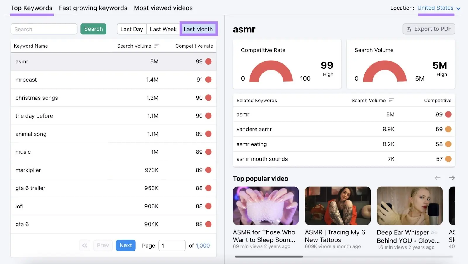 Top 关键词 tab和Last Month filter tab selected和highlighted