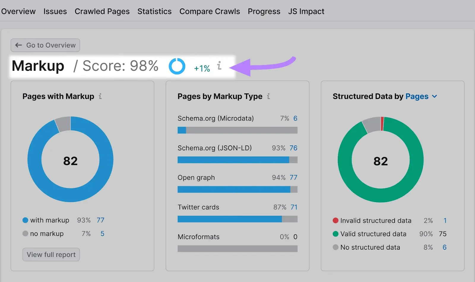 Markup report generated by 现场审核 with the markup score highlighted