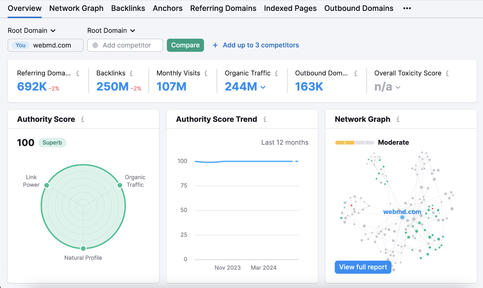 Backlink Analytics report shows Authority Score, referring domains, outbound domains, 和 more