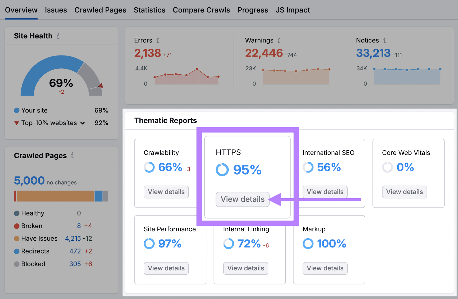 现场审核's overview dashboard showing the HTTPS report under Thematic Reports