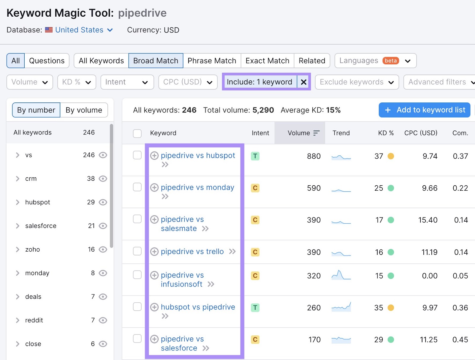 Keywords related to