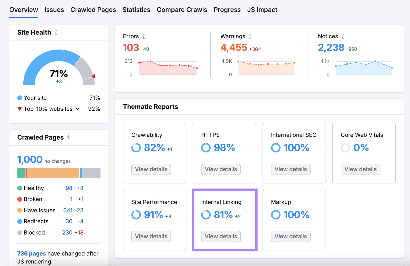 internal linking report in 现场审核 highlighted