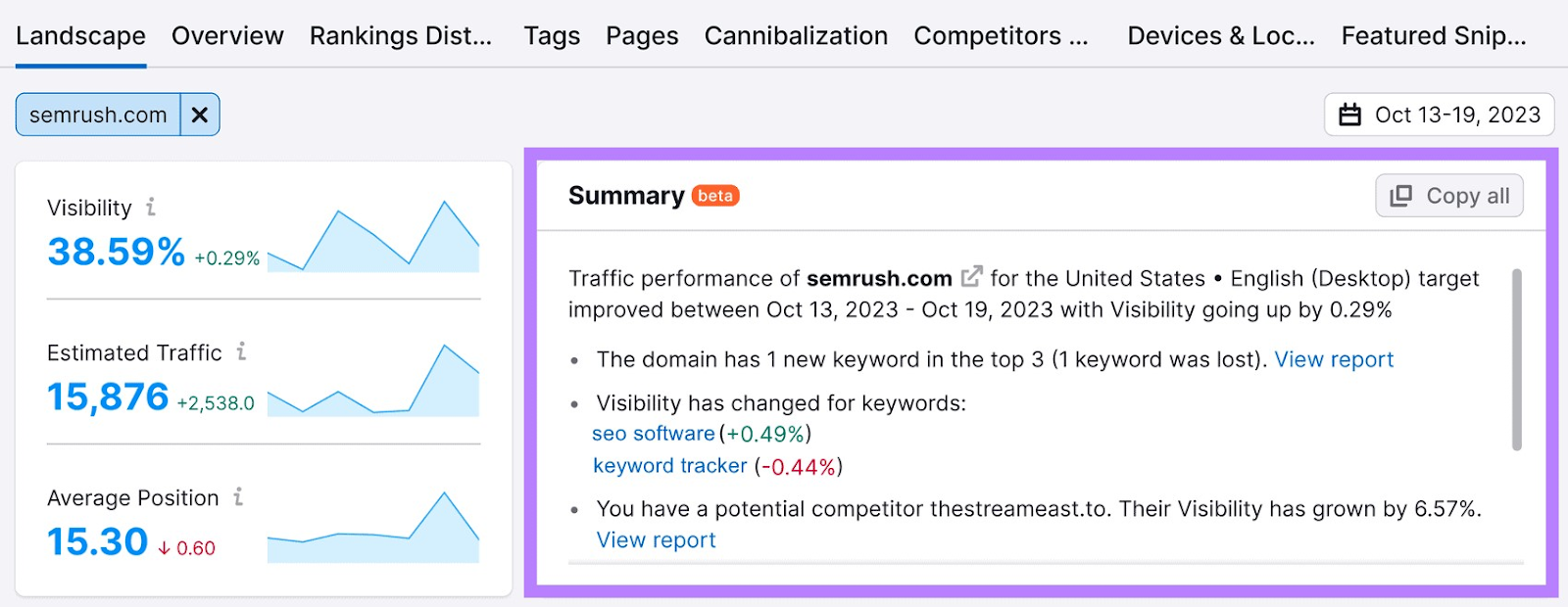 Keywords’ performance summary in 位置跟踪 tool