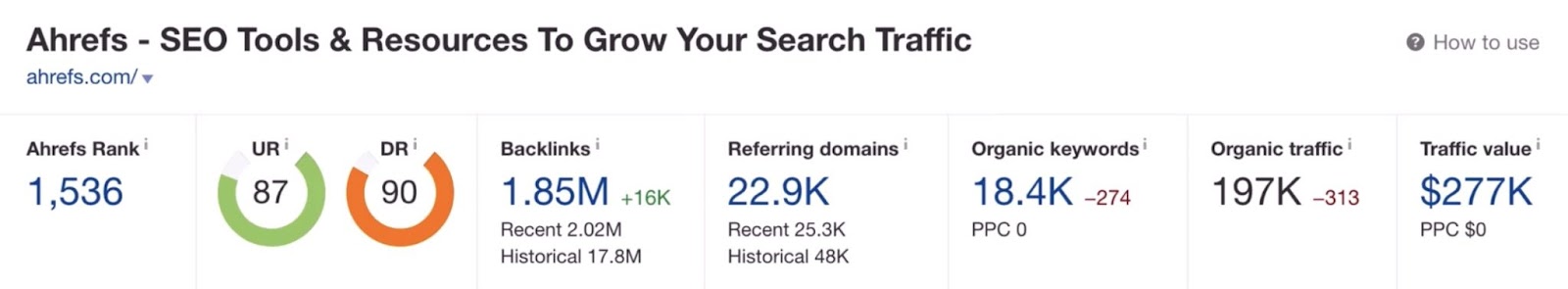 Key metrics like Ahrefs rank, UR, DR, 反向链接, referring domains, keywords, traffic, etc. on Ahrefs.