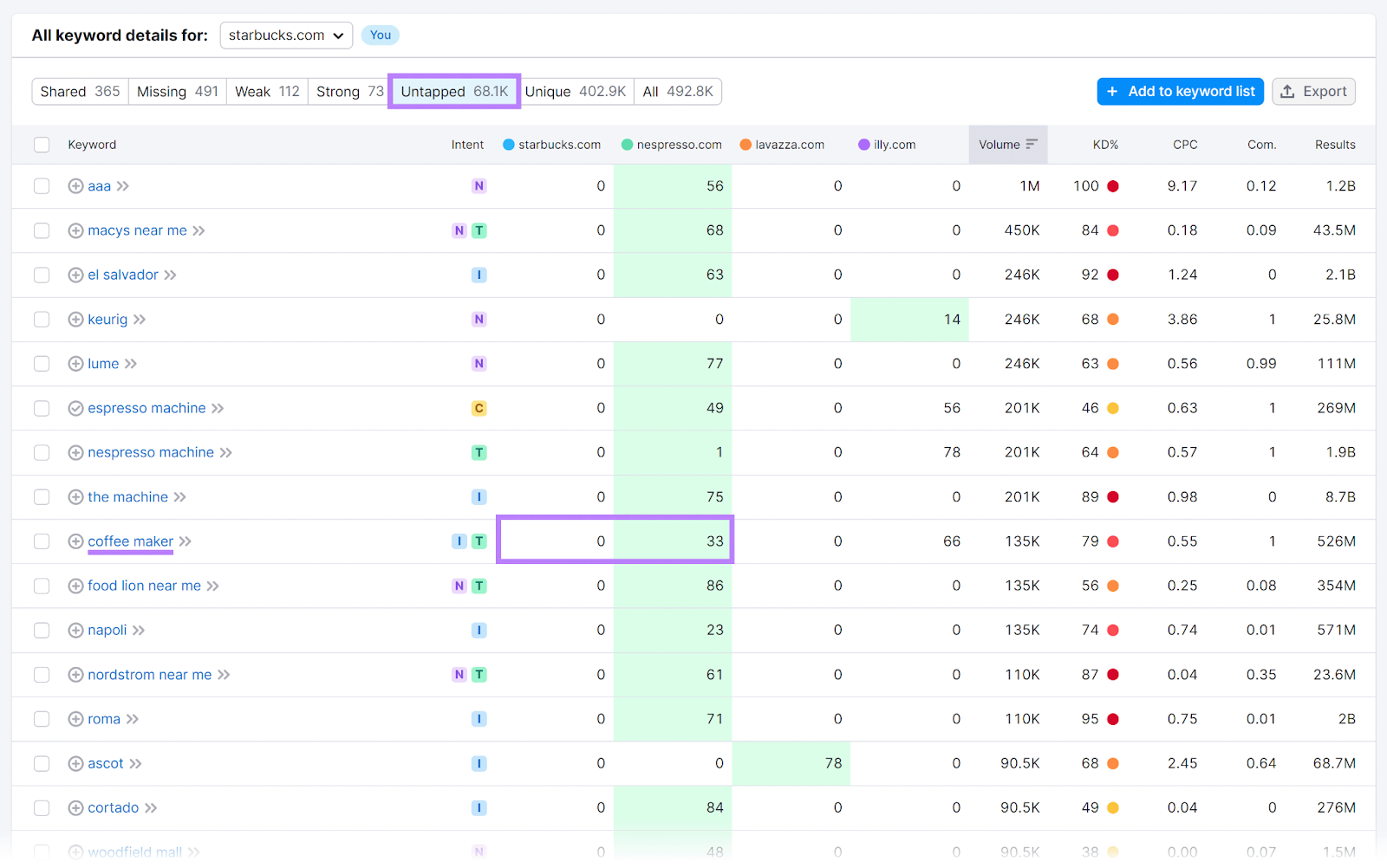 未开发 filter selected和'coffee maker' keyword highlighted with corresponding scores