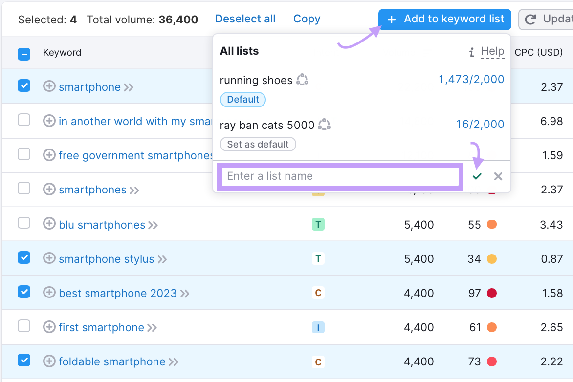 Keyword magic tool