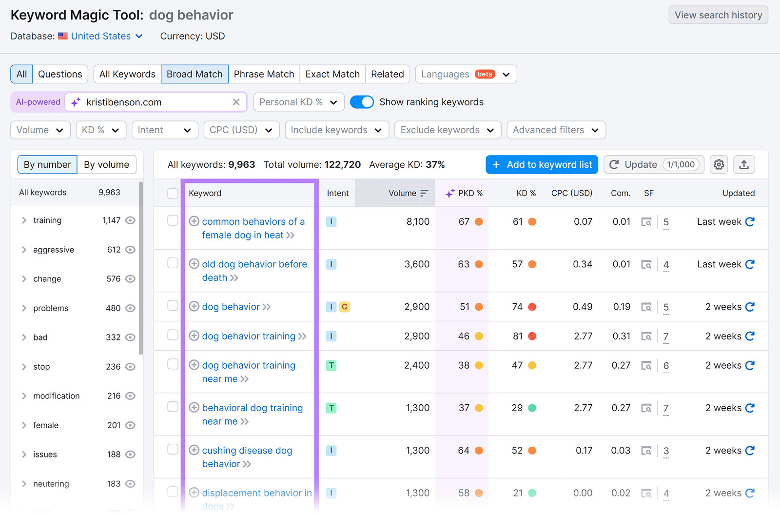 关键字魔术工具 results page with Keyword column highlighted