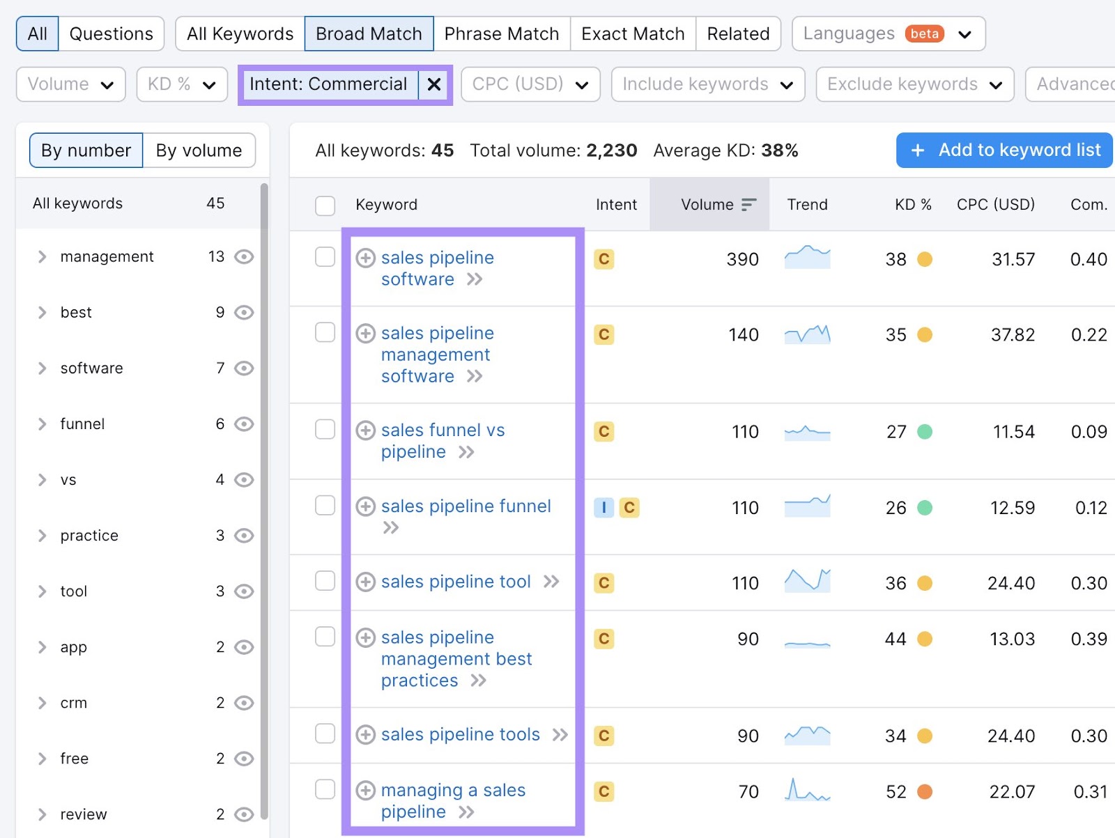 Keywords related to