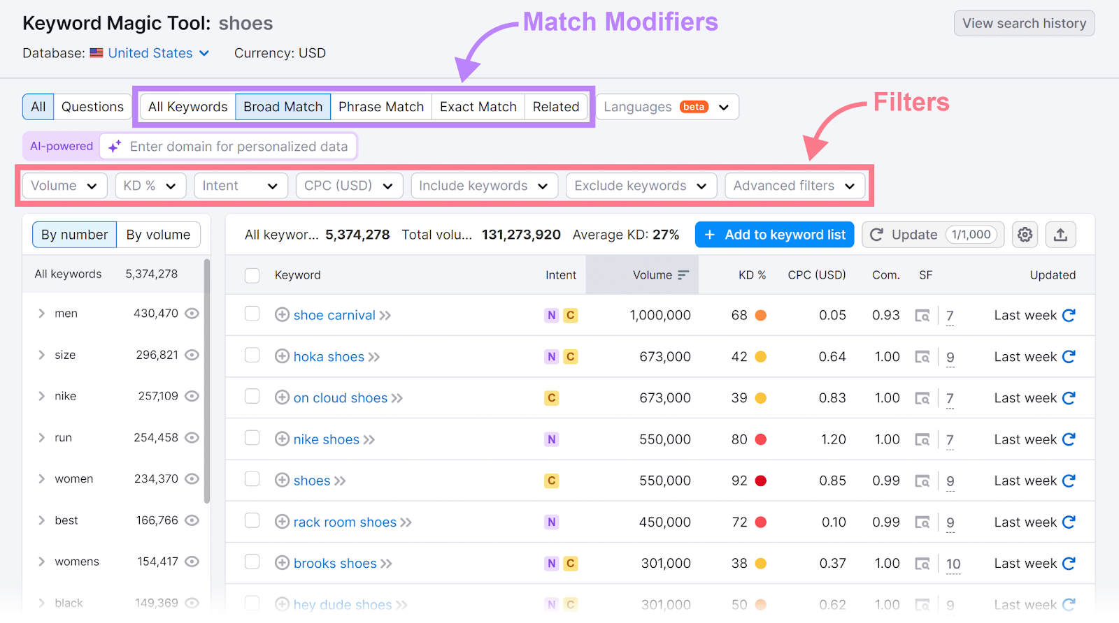关键字魔术工具 results with Match Modifier and Filter tabs annotated