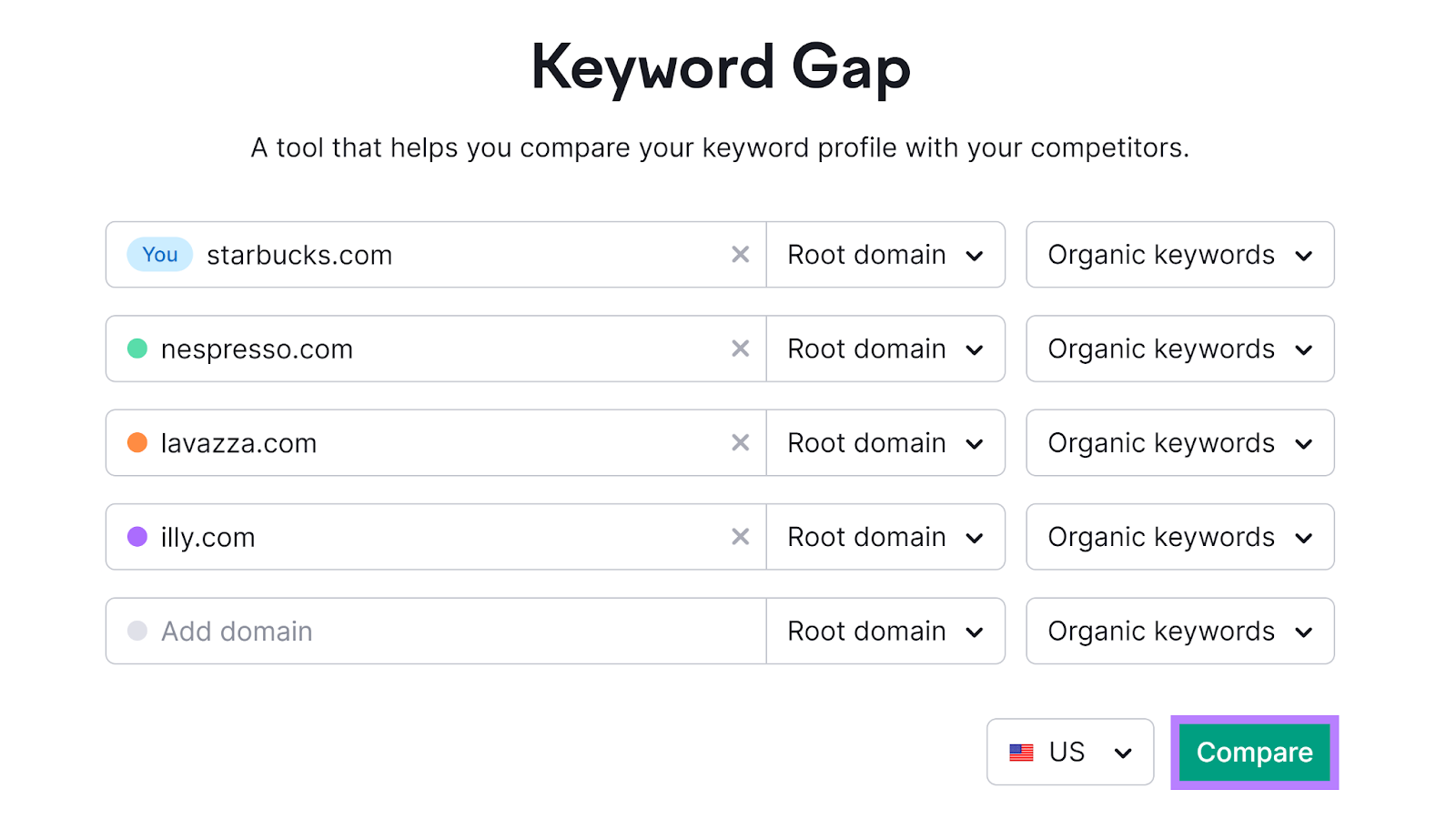 关键词差距 tool start with domains entered和比较一下 button highlighted.