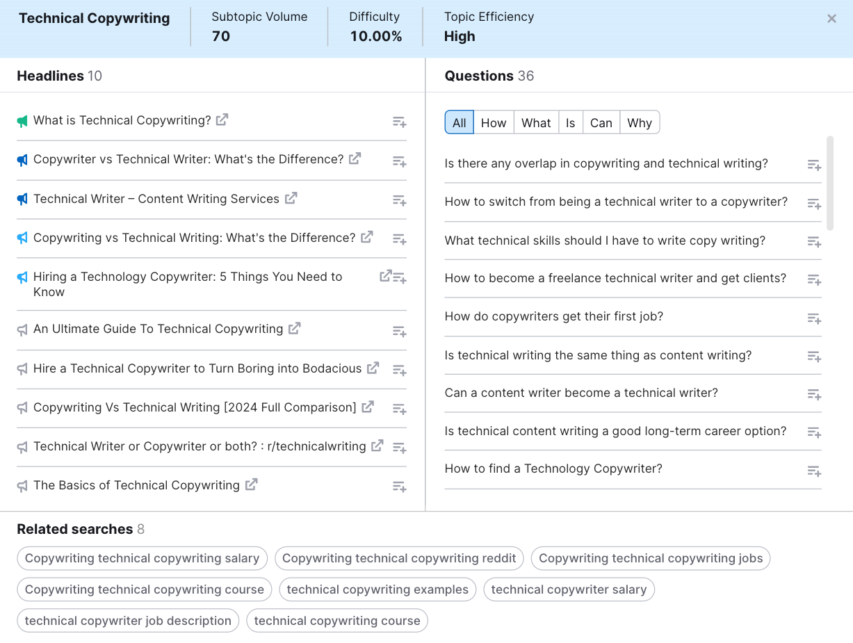 Example of headlines, questions,和related searches shown for the topic