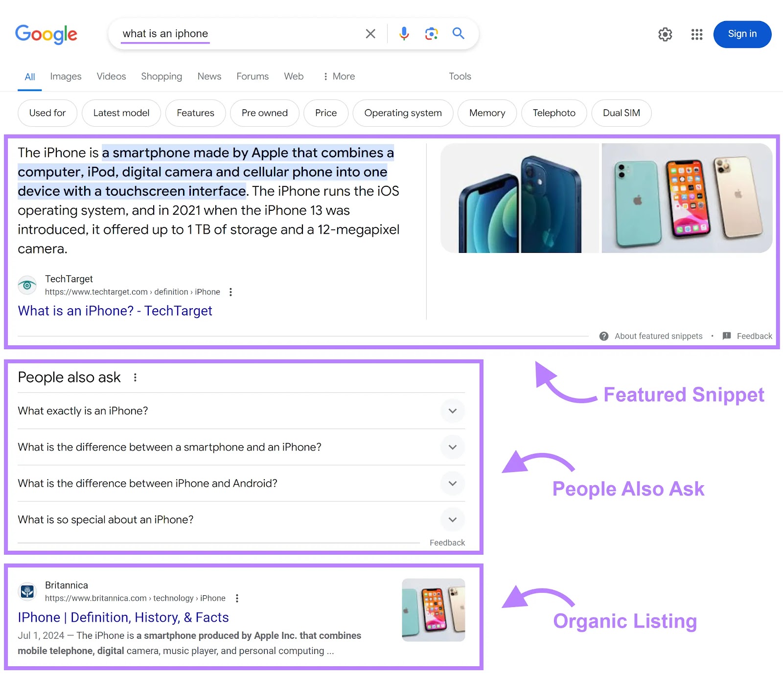 Google SERP for the keyword 