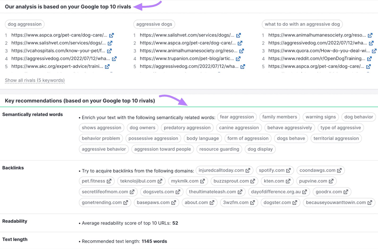 SEO内容模板 analysis report showcasing suggestions based on the top 10 results for the target keyword(s).