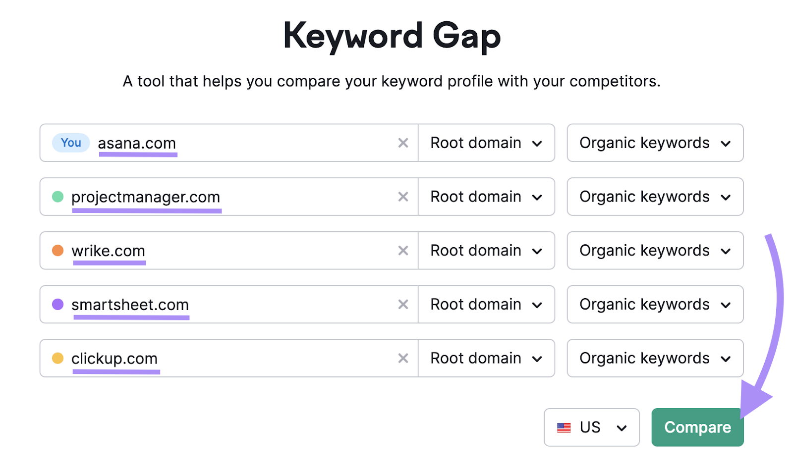 关键词差距 search bar has five saas seo competitors