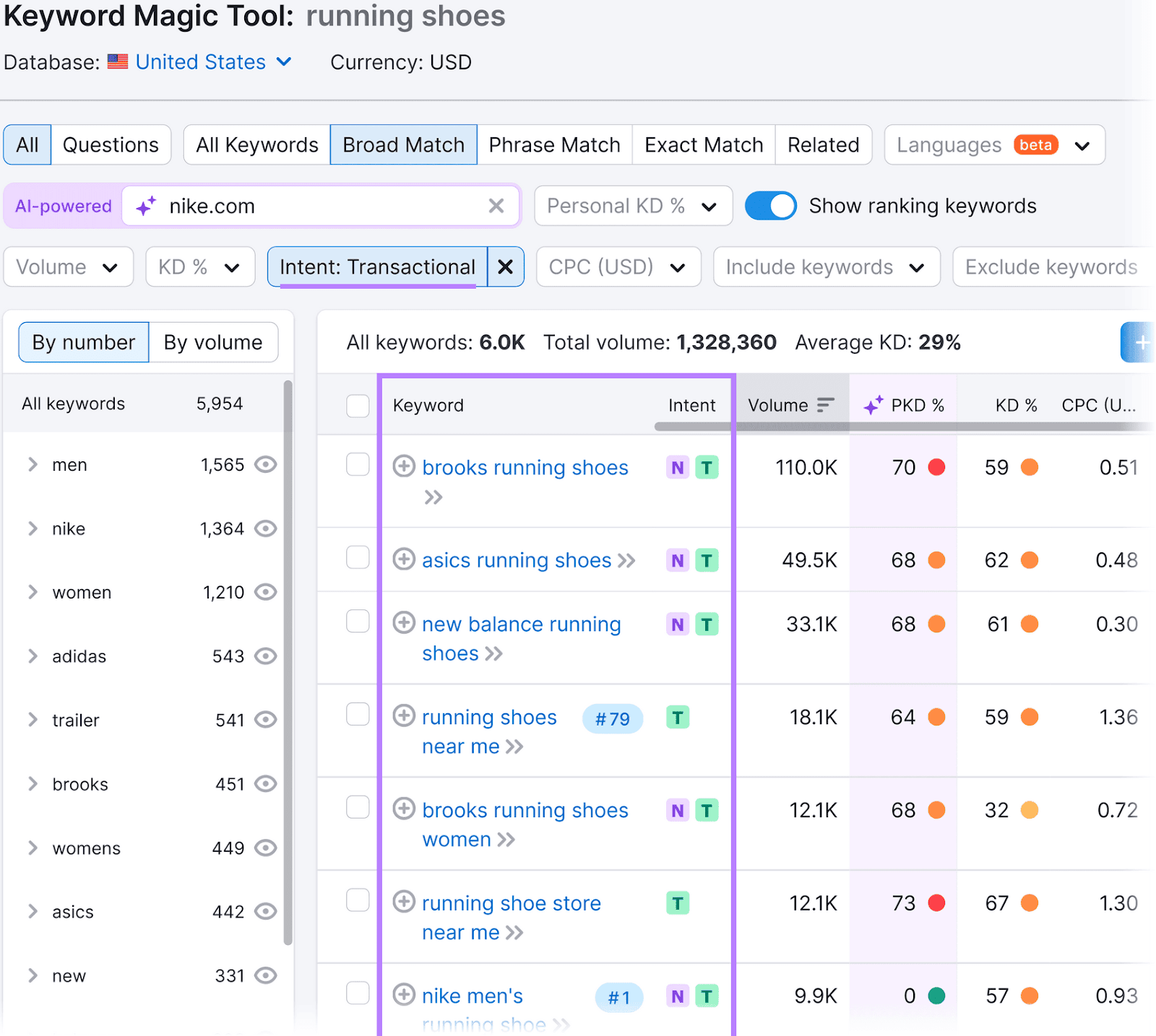 关键字魔术工具 results showing various metrics, with the
