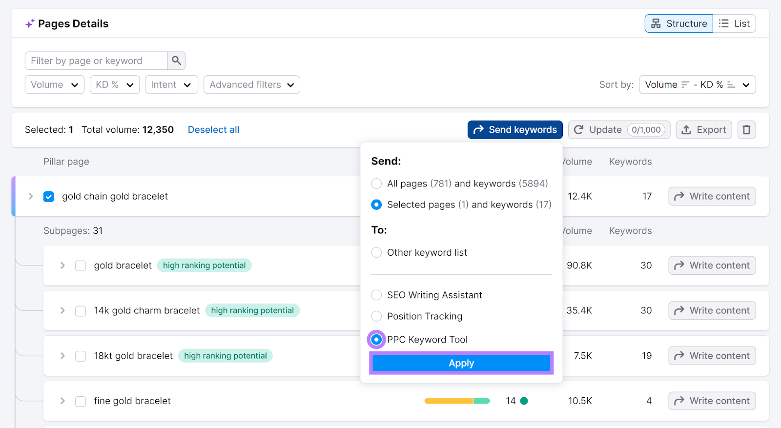 Pages Details report with 'Send keywords' clicked, 'PPC keyword Tool' checked,和'Apply' button highlighted in Semrush PPC关键字工具