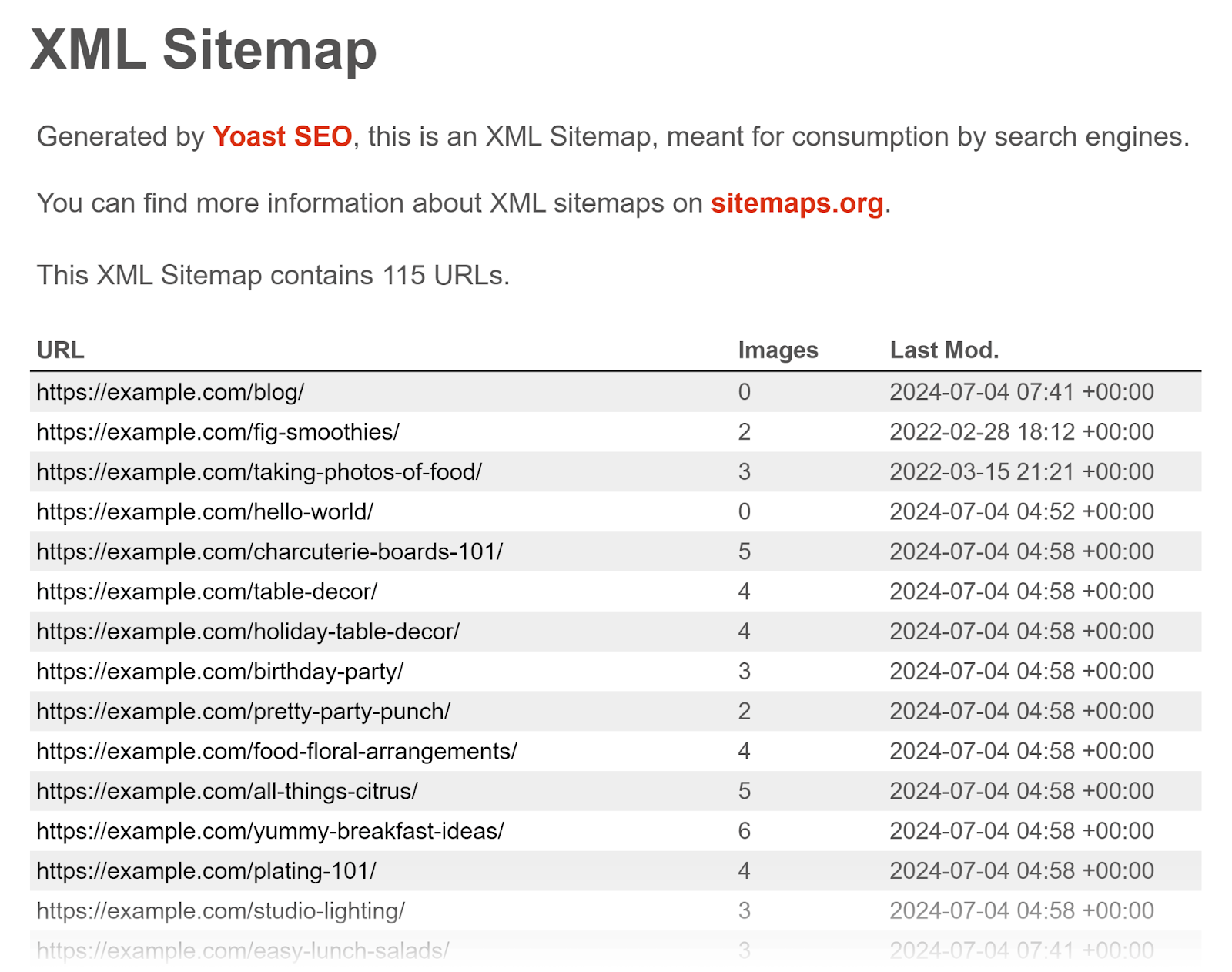 Posts sitemap generated by Yoast showing list of URLs with images和last modified date
