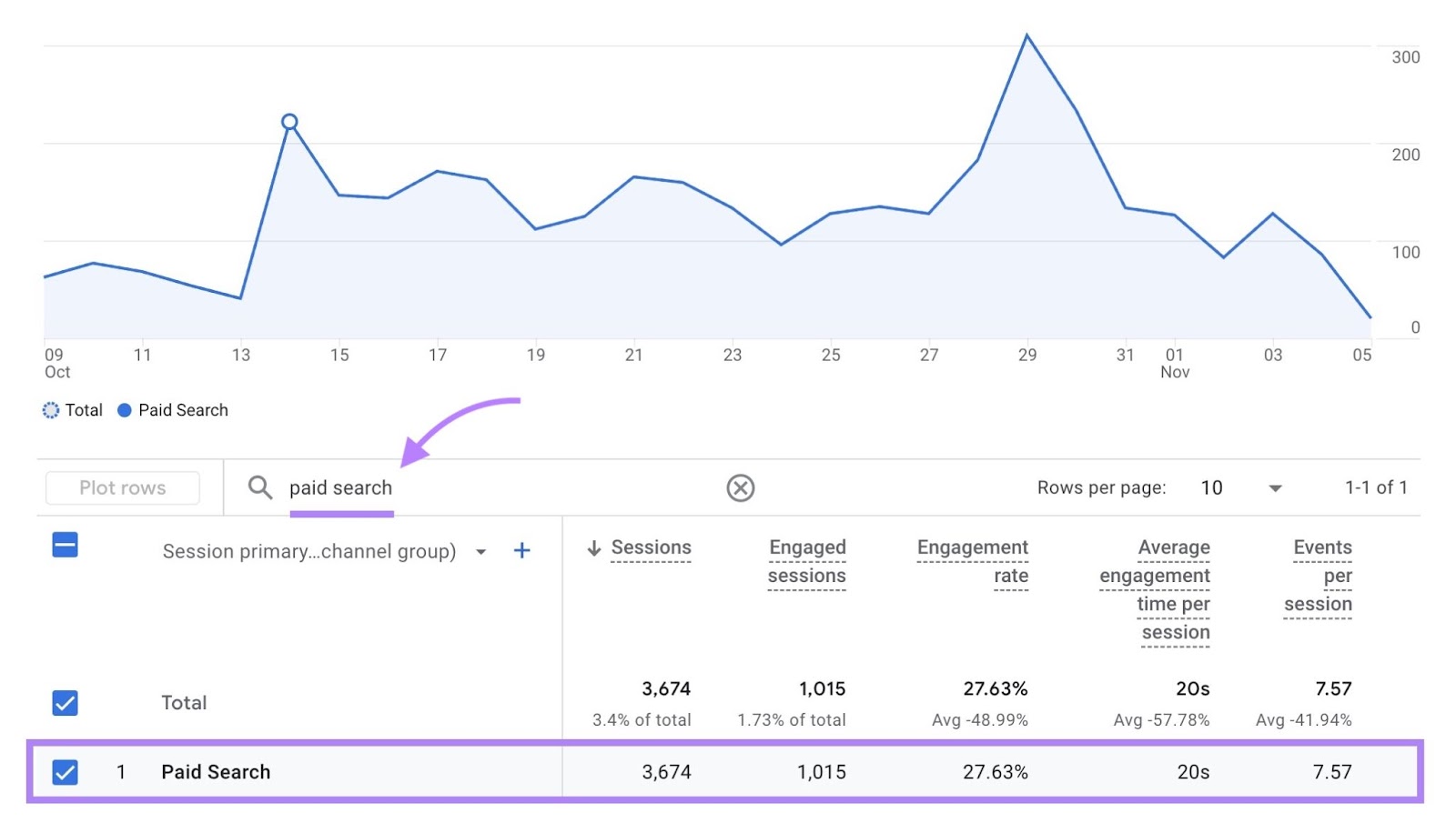 The 交通获取 report on Google Analytics with 