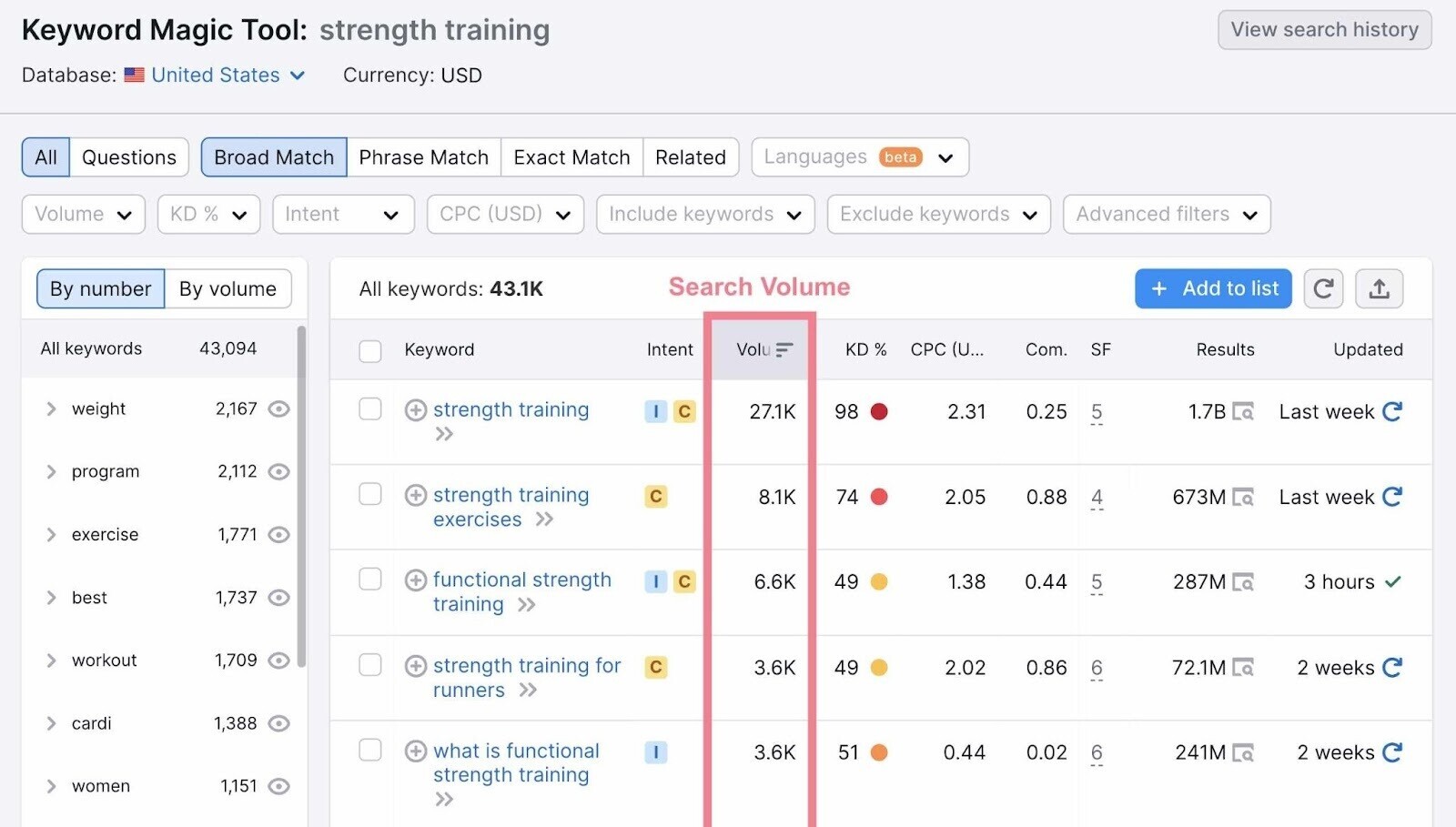 search volume in 关键字魔术工具