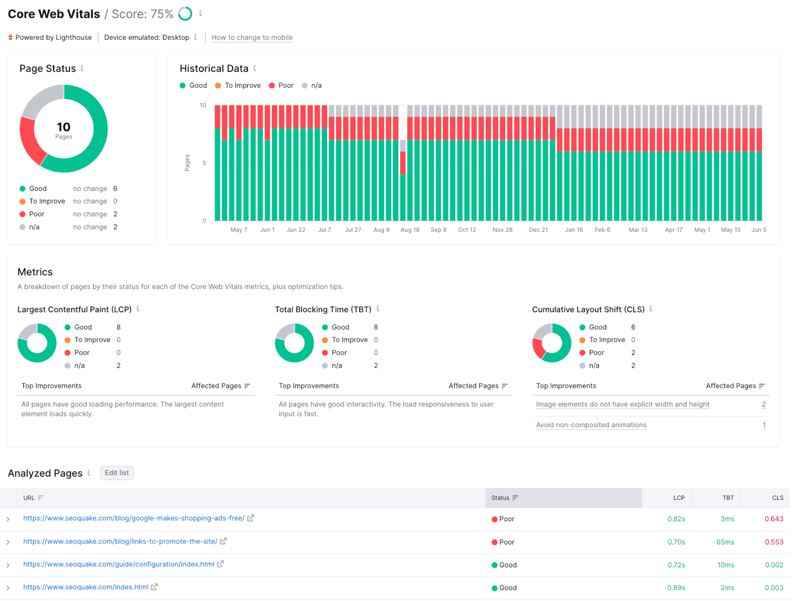 核心网页重要报告 in 现场审核 shows page statuses和page speed metrics