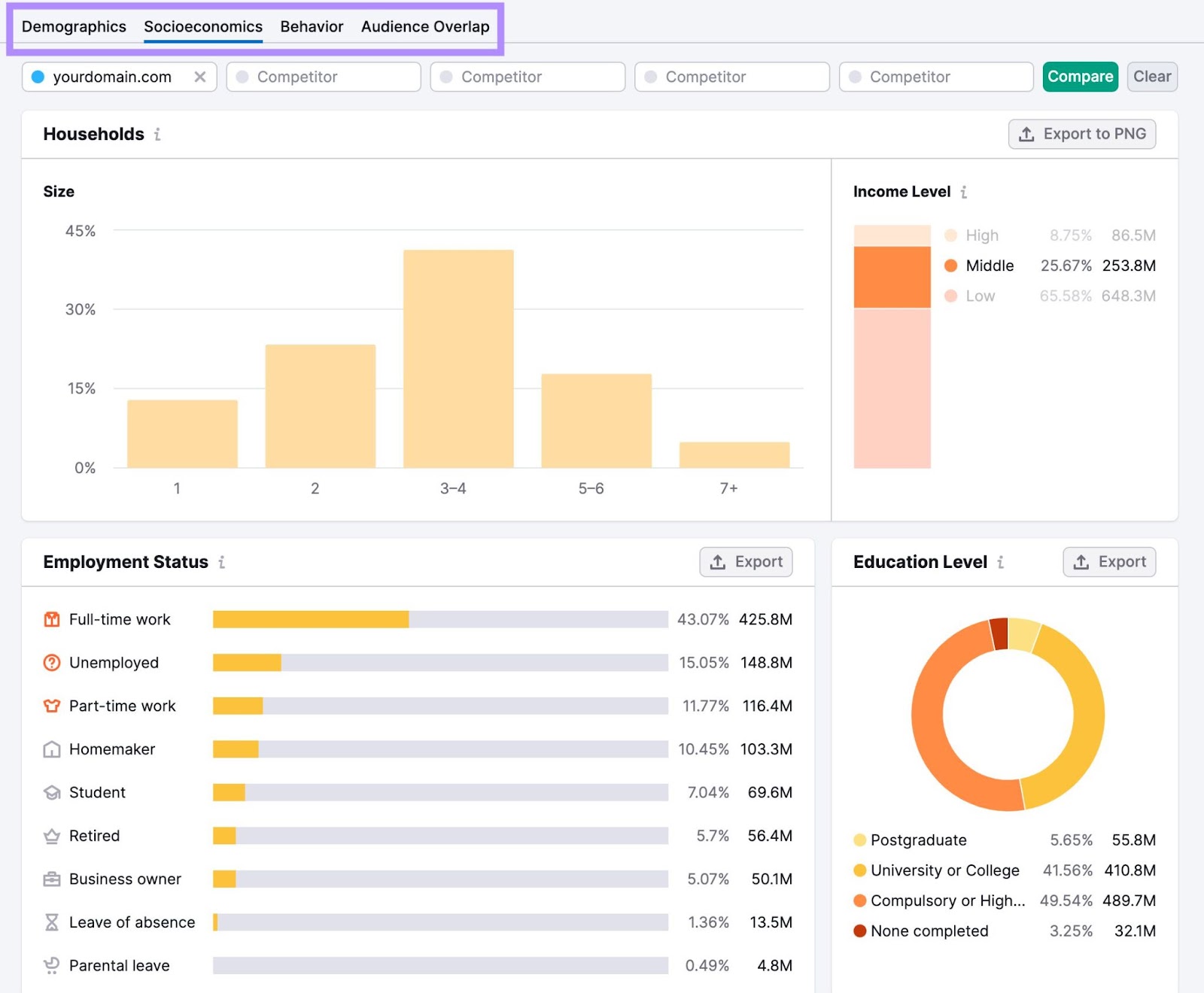 一个目标's socioeconomics dashboard