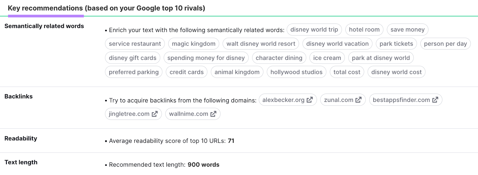 Key recommendations (based on Google top 10 rivals) in SEO内容模板 tool