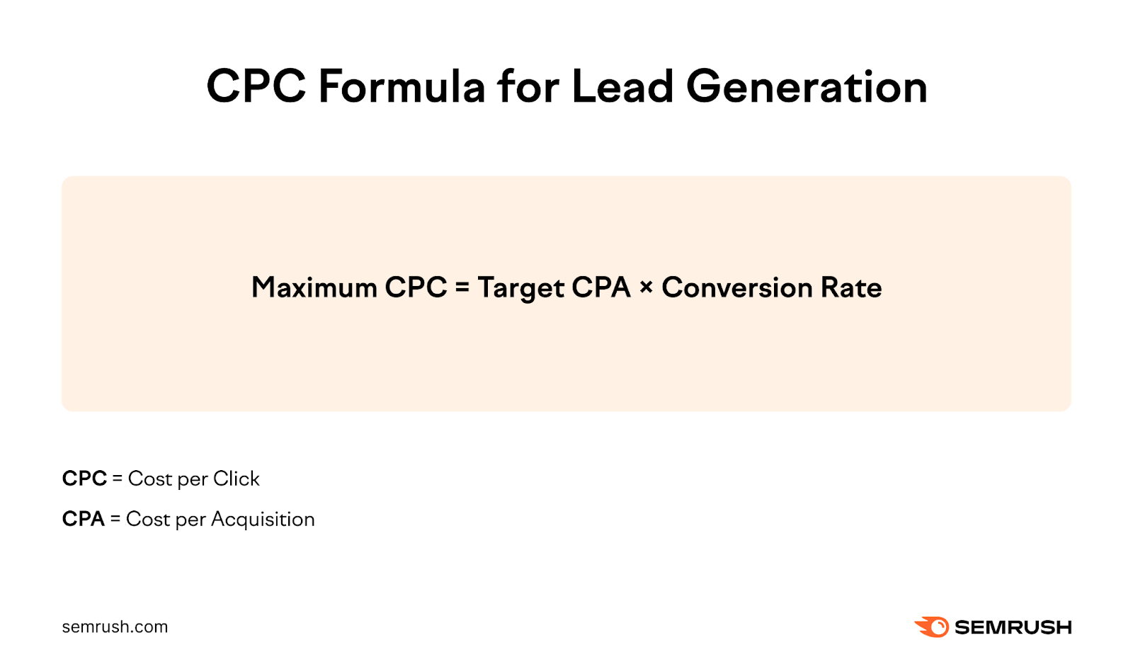 Maximum CPC = 目标注册会计师 x Conversion Rate